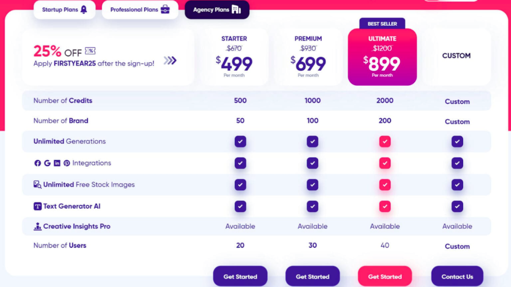 AdCreative.ai Pricing